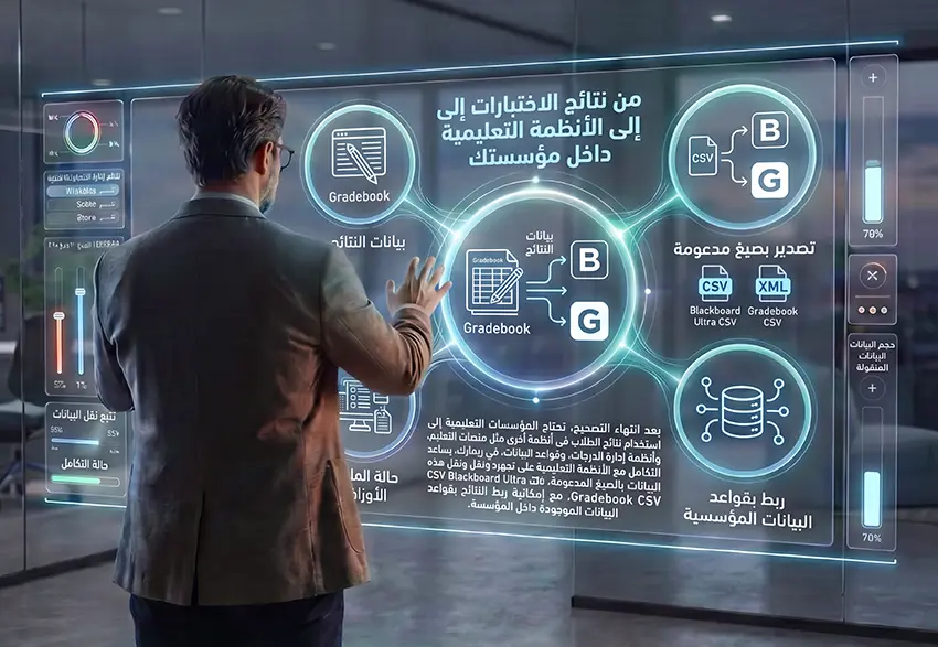 من نتائج الاختبارات إلى الأنظمة التعليمية داخل مؤسستك - ريمارك