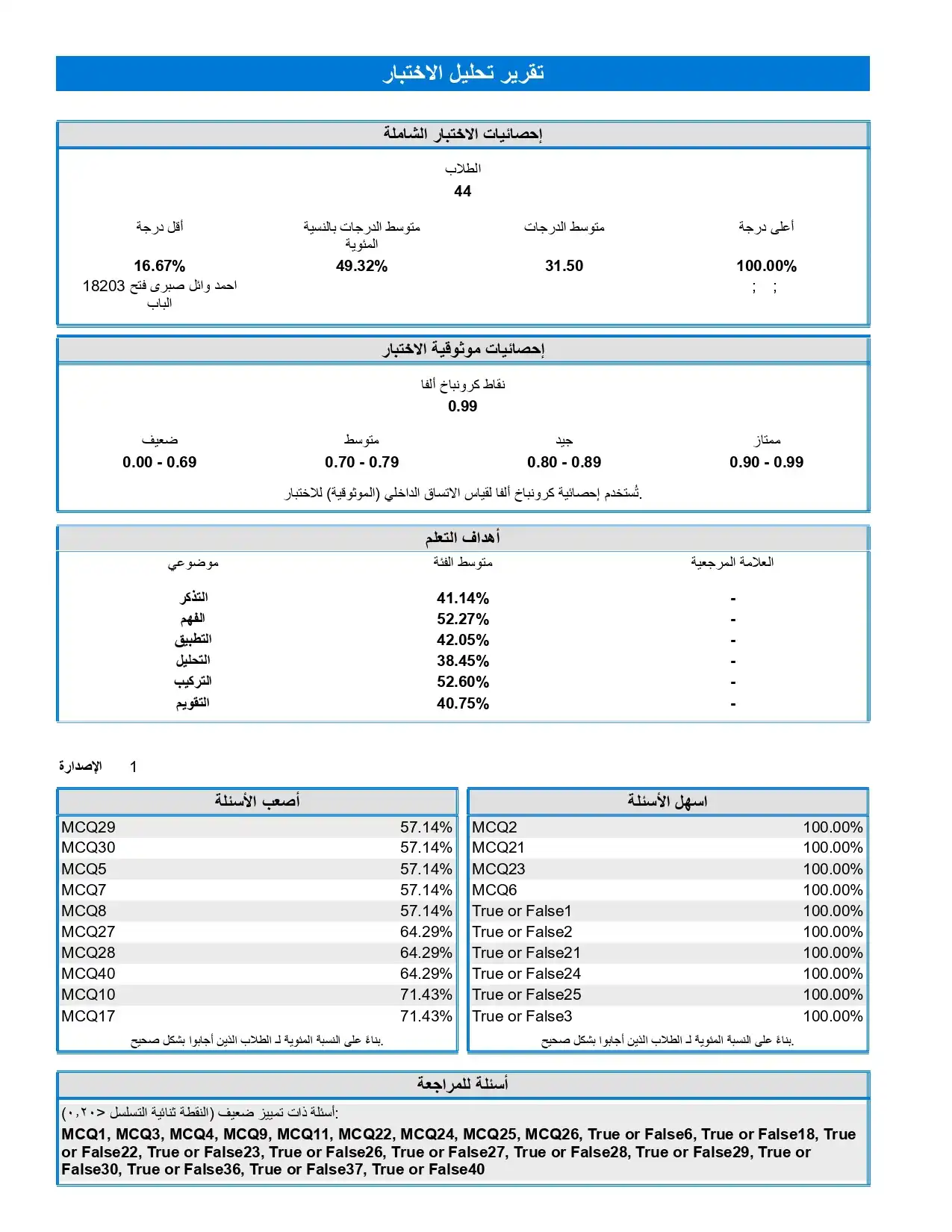 تقرير تحليل الاختبار