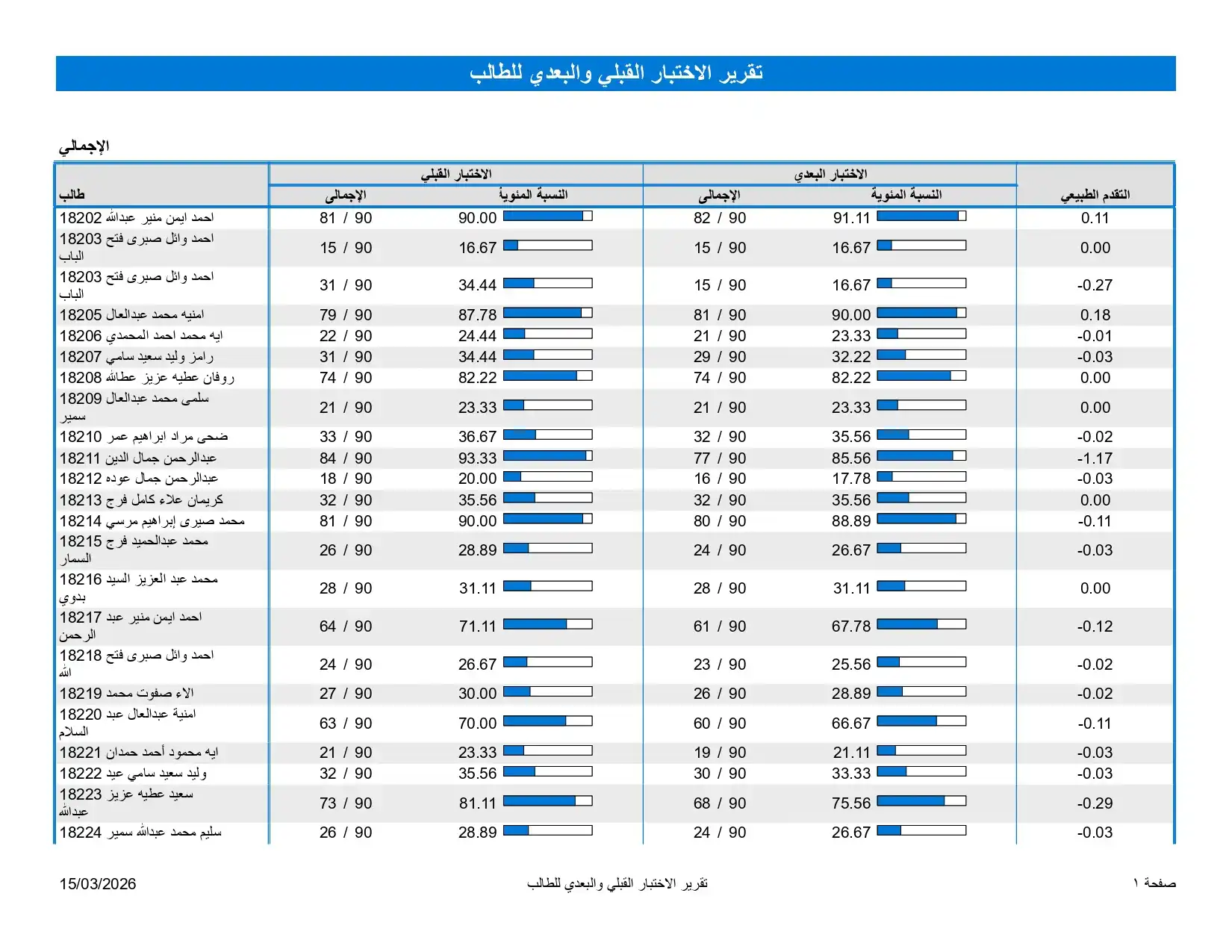 تقرير الاختبار القبلى والبعدى للطالب 120