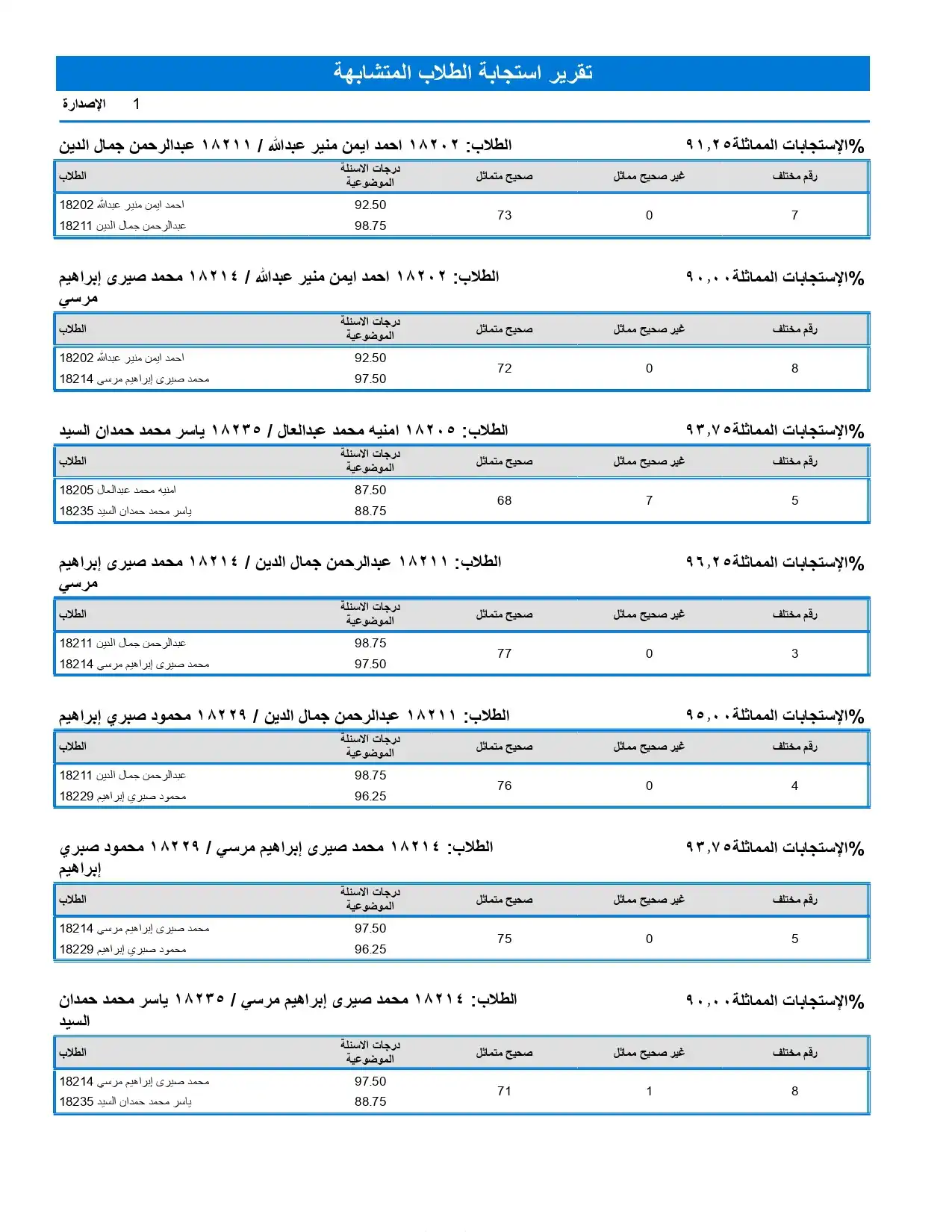 تقرير الاستجابات المتماثلة للطلاب 160