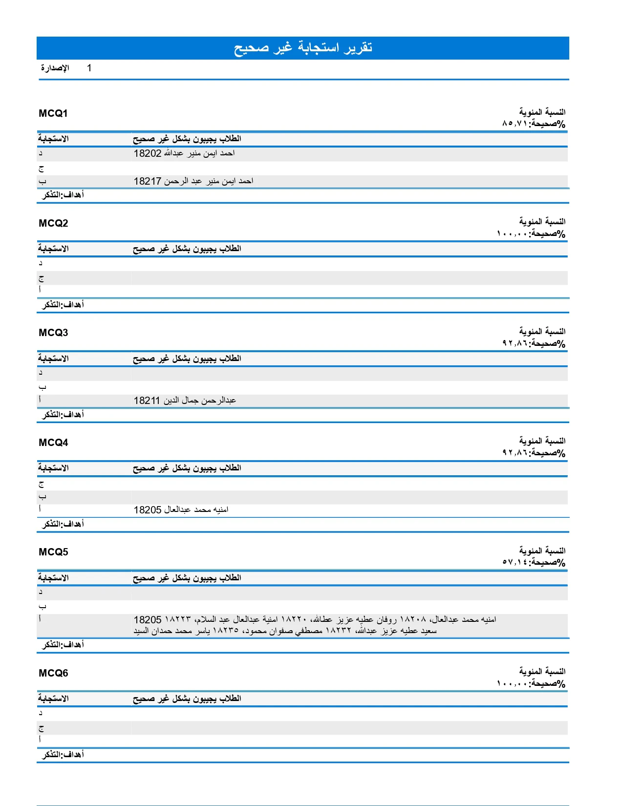 تقرير الاستجابات غير الصحيحة 180
