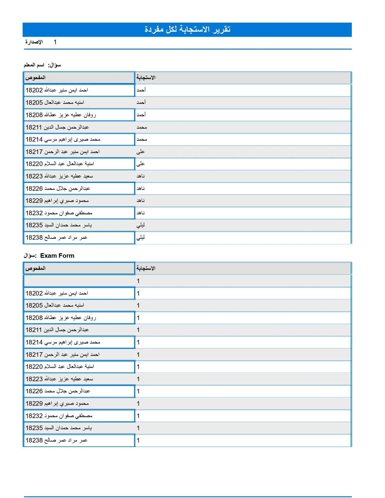 تقرير الاستجابات حسب السؤال 401