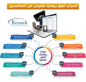 اسباب تفوق ريمارك اوقيس علي المنافسين