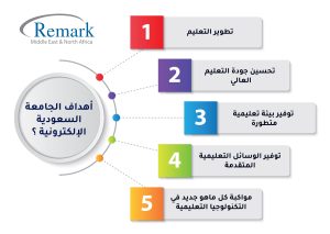 أهداف الجامعة السعودية الإلكترونية ؟