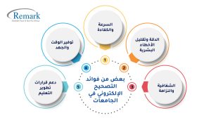 بعض-من-فوائد-التصحيح-الإلكتروني-في-الجامعات