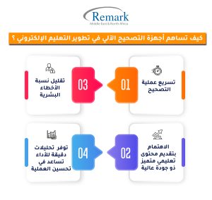 كيف تساهم أجهزة التصحيح الآلي في تطوير التعليم الإلكتروني؟