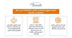 الدور الحيوي المجلس الأعلى للجامعات في دعم الجامعات-الخاصة