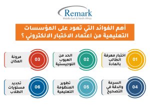 أهم-الفوائد-التي-تعود-على-المؤسسات-التعليمية-من-اعتماد-الاختبار-الالكتروني-؟