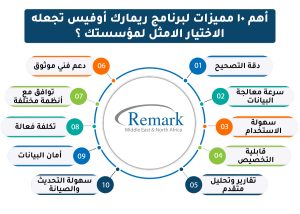 أهم-١٠-مميزات-لبرنامج-ريمارك-أوفيس-تجعله-الاختيار-الامثل-لمؤسستك-؟