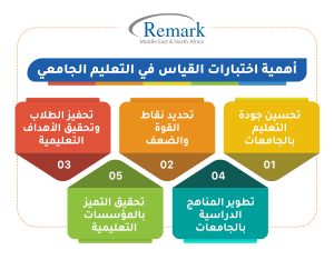 أهمية-اختبارات-القياس-في-التعليم-الجامعي