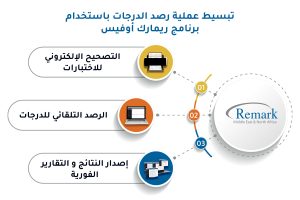 تبسيط-عملية-رصد-الدرجات-باستخدام-برنامج-ريمارك-أوفيس