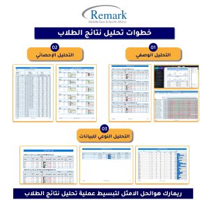 خطوات-تحليل-نتائج-الطلاب