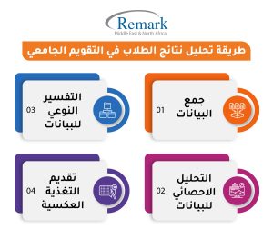 طريقة-تحليل-نتائج-الطلاب-في-التقويم-الجامعي