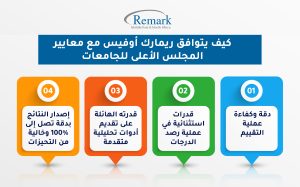 كيف-يتوافق-ريمارك-أوفيس-مع-معايير-المجلس-الأعلى-للجامعات