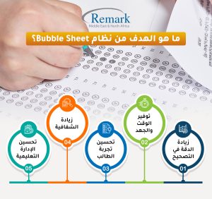 ما-هو-الهدف-من-نظام-Bubble-Sheet؟