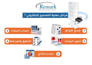 مراحل-عملية-التصحيح-الإلكتروني-؟