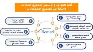 أهم-القواعد-والأسس-لتحقيق-الكفاءة-والدقة-في-تصحيح-الامتحانات