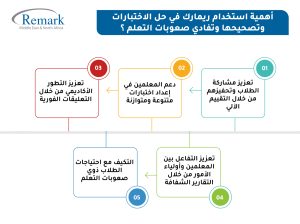 أهمية-استخدام-ريمارك-أوفيس-في-حل-الاختبارات-وتفادي-صعوبات-التعلم-؟