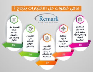 ماهي-خطوات-حل-الاختبارات-بنجاح-؟