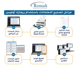 مراحل-تصحيح-الامتحانات-باستخدام-ريمارك-أوفيس