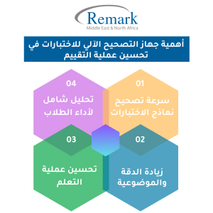 جهاز التصحيح الآلي للاختبارات 