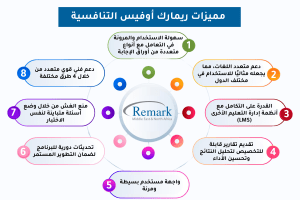 دور أعضاء هيئة التدريس في نظم التصحيح الآلي