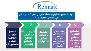 كيف تسوي اختبار باستخدام برنامج تصحيح آلي في 5 خطوات؟