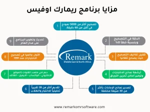 التصحيح الآلي - طريقة تحليل نتائج الطلاب