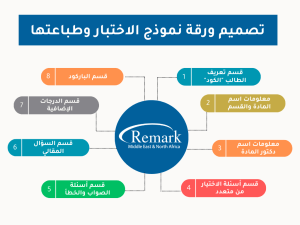 كيفية عمل جهاز تصحيح الاختبارات وتفاصيل سعر برنامج ريمارك