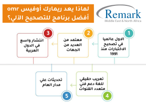 برنامج التصحيح الآلي 'ريمارك أوفيس OMR': و أهميته في تصحيح الامتحانات