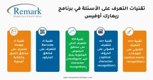 إعداد نموذج ورقة التصحيح الالي للاختبارات بواسطة ريمارك