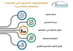 برنامج التصحيح الآلي