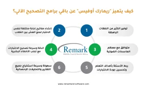 برنامج التصحيح الآلي