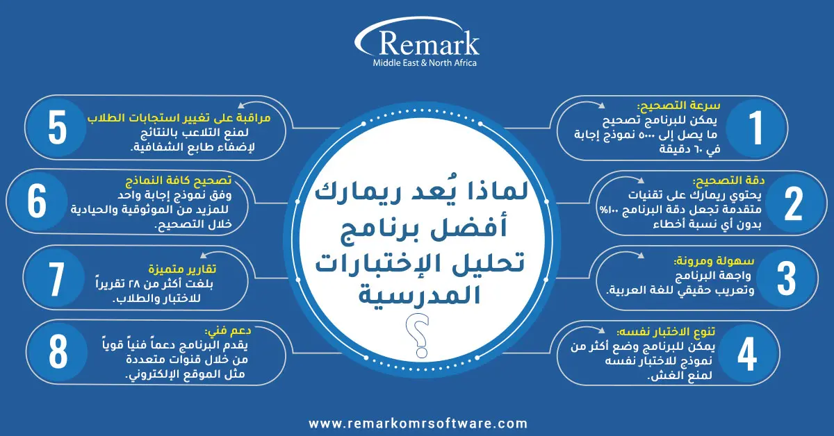 برنامج تقييم الطلاب