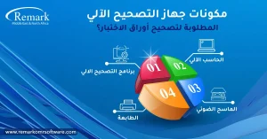 اوراق التصحيح الالي