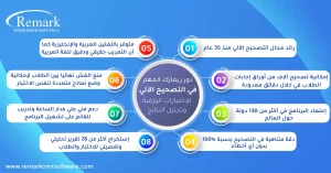 أنواع الاختبار التحصيلي