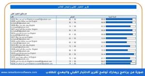 رفع المستوى التحصيلي لدى الطلاب