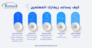 برنامج المصحح الآلي