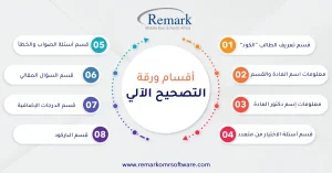 أوراق الاختبارات النهائية