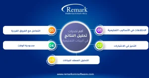 تحليل نتائج الاختبار القبلي والبعدي