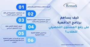 رفع المستوى التحصيلي لدى الطلاب