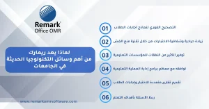 دمج التكنولوجيا في التعليم
