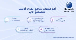 تحليل نتائج الاختبار المعياري