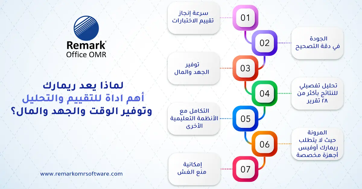 الوسائل التعليمية المستخدمة في التدريس 