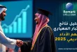تحليل نتائج الاختبار المعياري لفهم الأداء الأكاديمي 2025