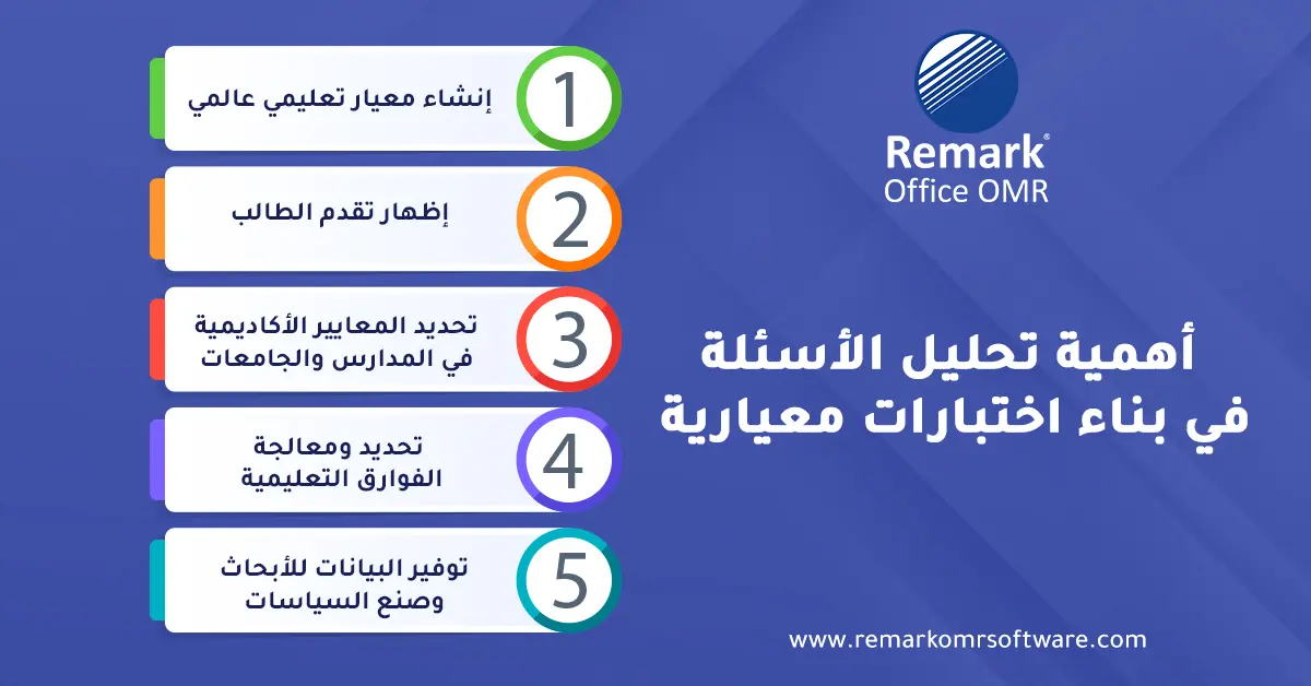 تحليل اسئلة الاختبار 