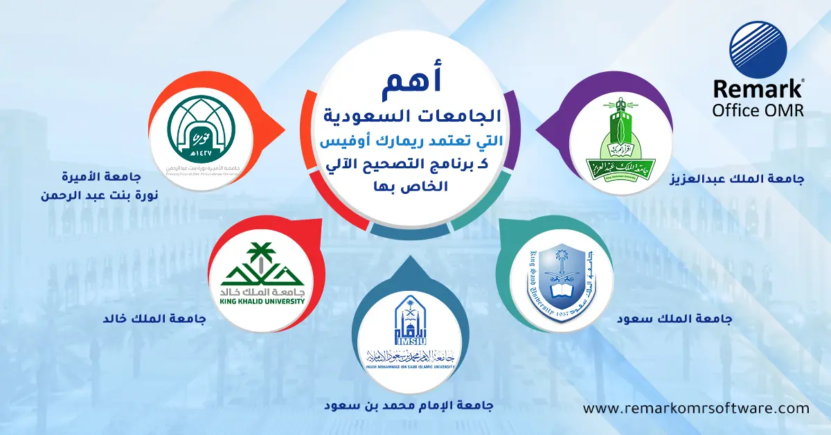 الذكاء الاصطناعي للمعلمين 
