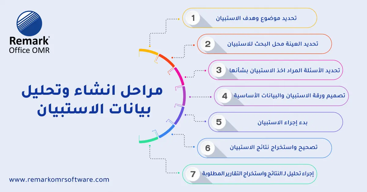 طريقة تحليل بيانات الاستبيان