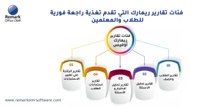 التغذية الراجعة في التعليم