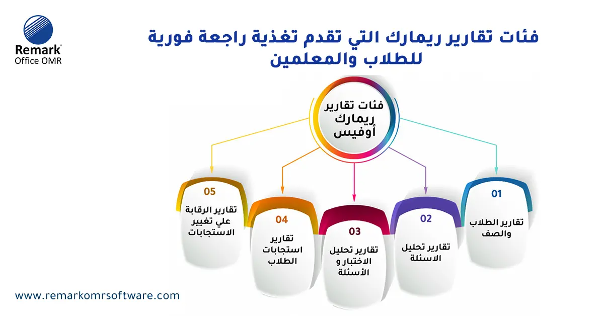 التغذية الراجعة في التعليم 
